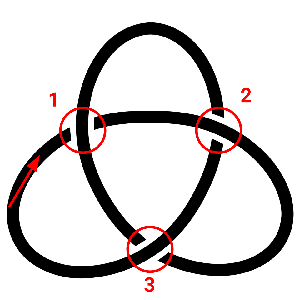 direction-labeled