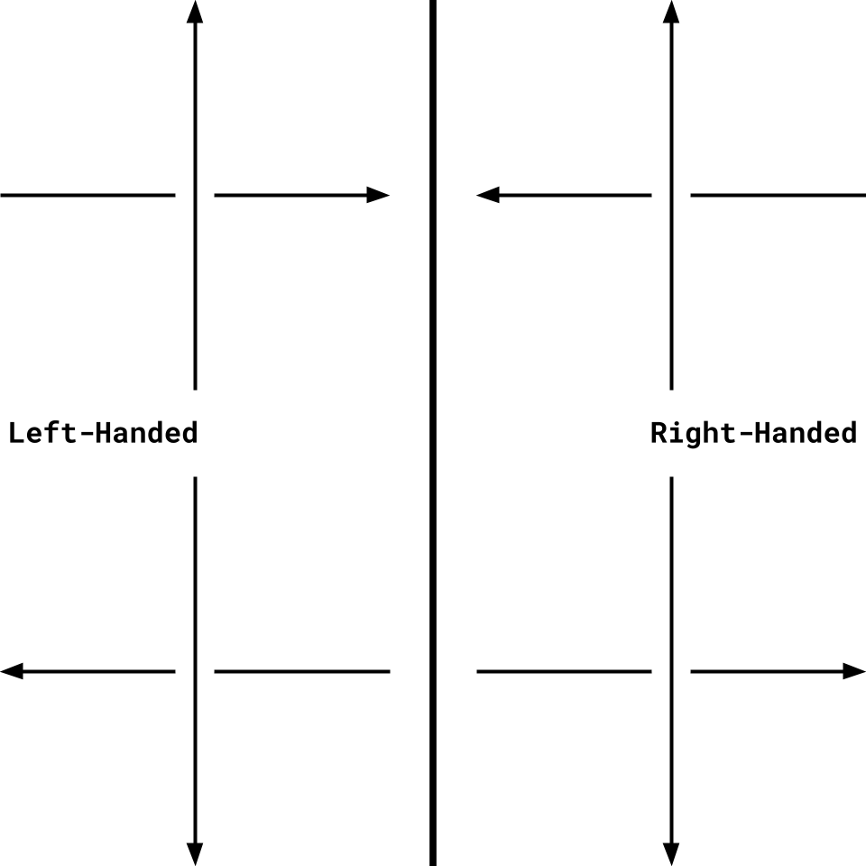 handedness-demonstration